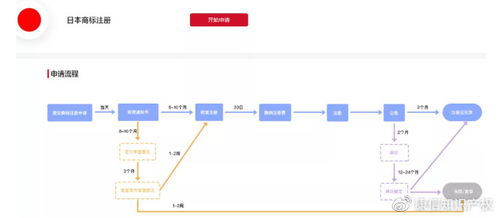 日本商标注册申请的特殊注意事项